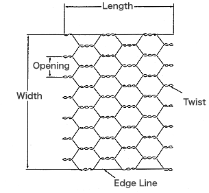 Wire Mesh Open Area Chart