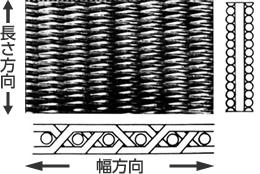 綾畳織金網 | 奥谷金網製作所