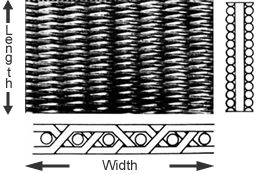 Twilled Dutch Weave