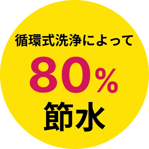 循環式洗浄によって80%節水