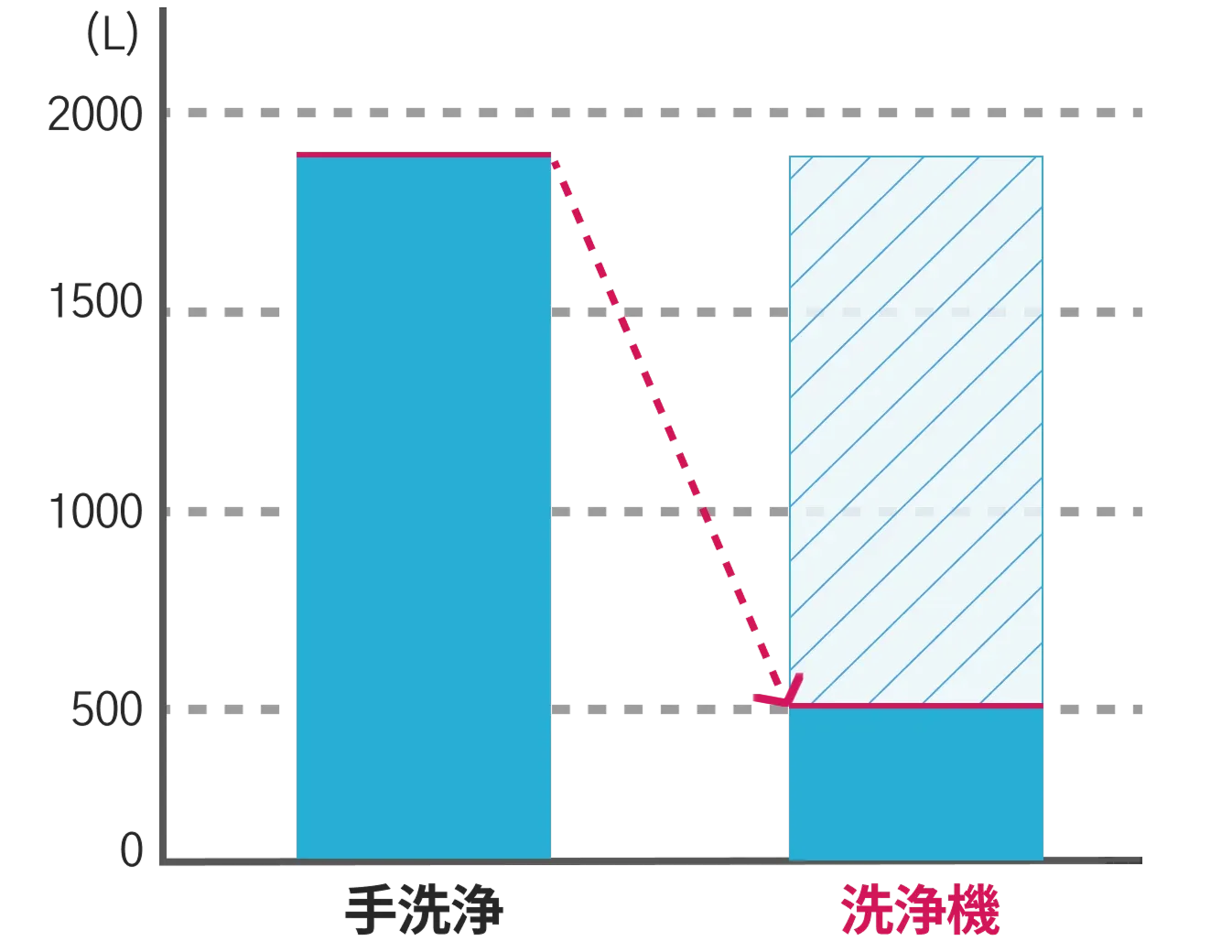 節水効果グラフ