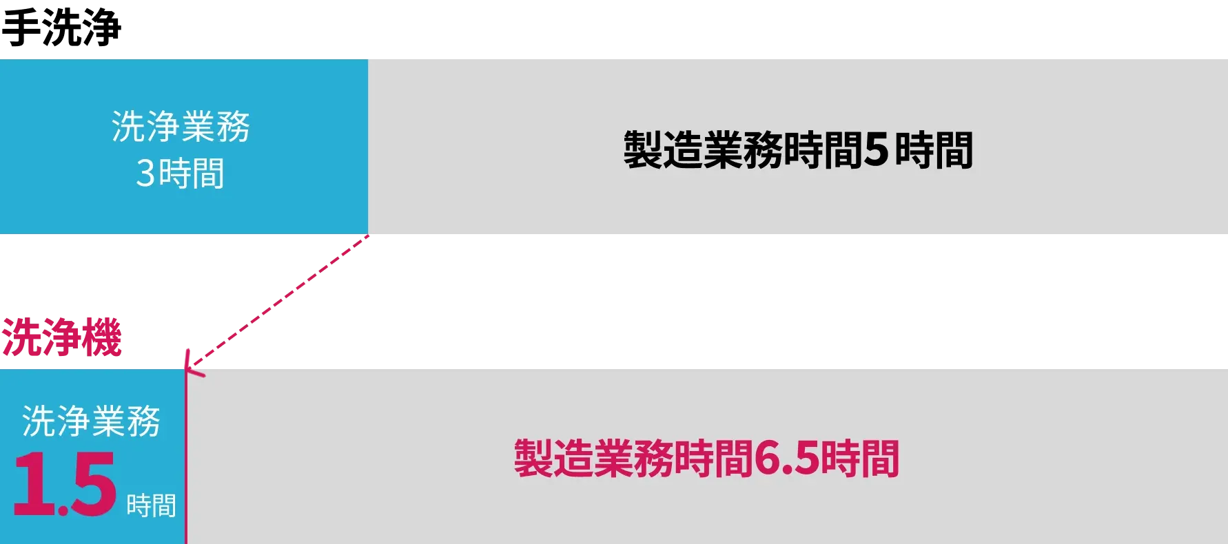 省力化効果グラフ