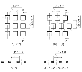 角孔に対するピッチの測定図