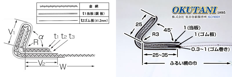 捧呈 ノースウエスト産業用金網 溶接ステンレスファインメッシュ 線径１．２ｍｍ