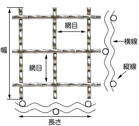 クリンプ織金網 | 奥谷金網製作所