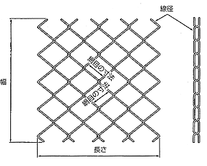 菱形金網 | 奥谷金網製作所