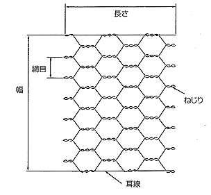 ステンレス亀甲金網 目開き:16mm #25 線径：0.4mm サイズ：910mm×29m