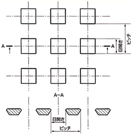 円孔に対するピッチの測定図
