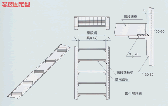 溶接固定型取付方法