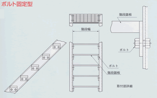 ボルト固定型取付方法